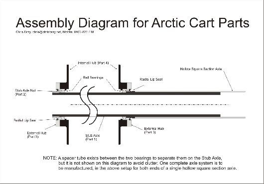 Assembly Diagram for hub of arctic carts